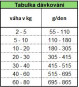 náhled ARION ESSENTIAL ADULT CROC 15KG