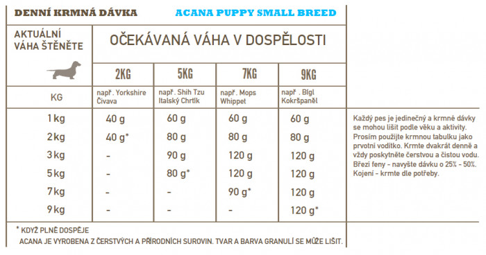 detail ACANA Puppy Small Breed 2 kg RECIPE