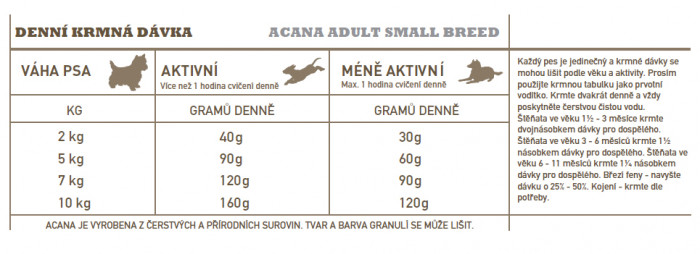 detail ACANA Adult Small Breed 340 g RECIPE