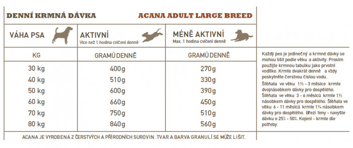 detail ACANA ADULT LARGE BREED RECIPE 17 kg